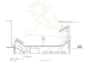 Secció edifici Carmelites: disseny amb plaques solars i aprofitament de llum natural.